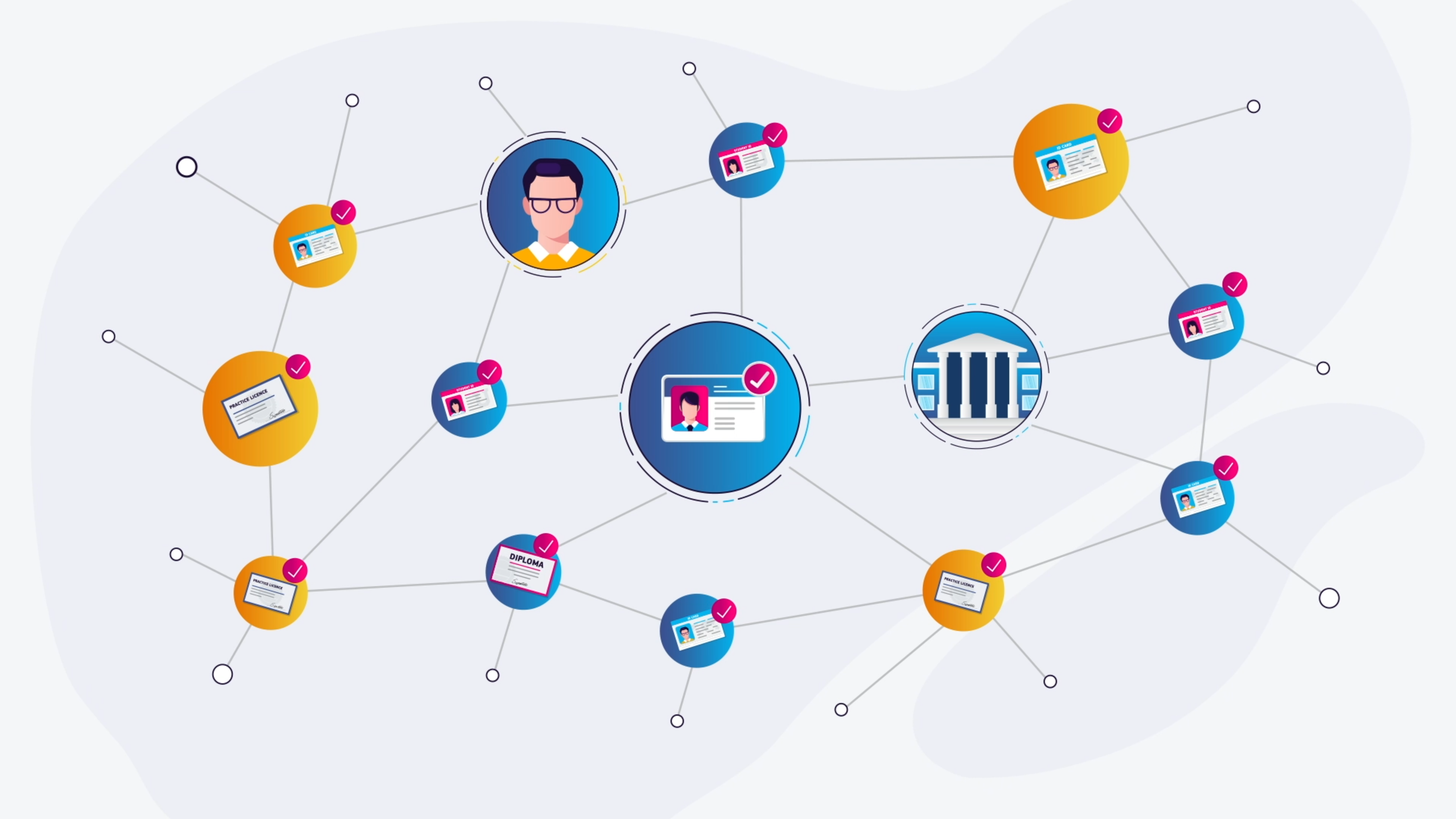EBSI - Verifiable Credentials